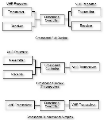 crossband.jpg (41758 bytes)